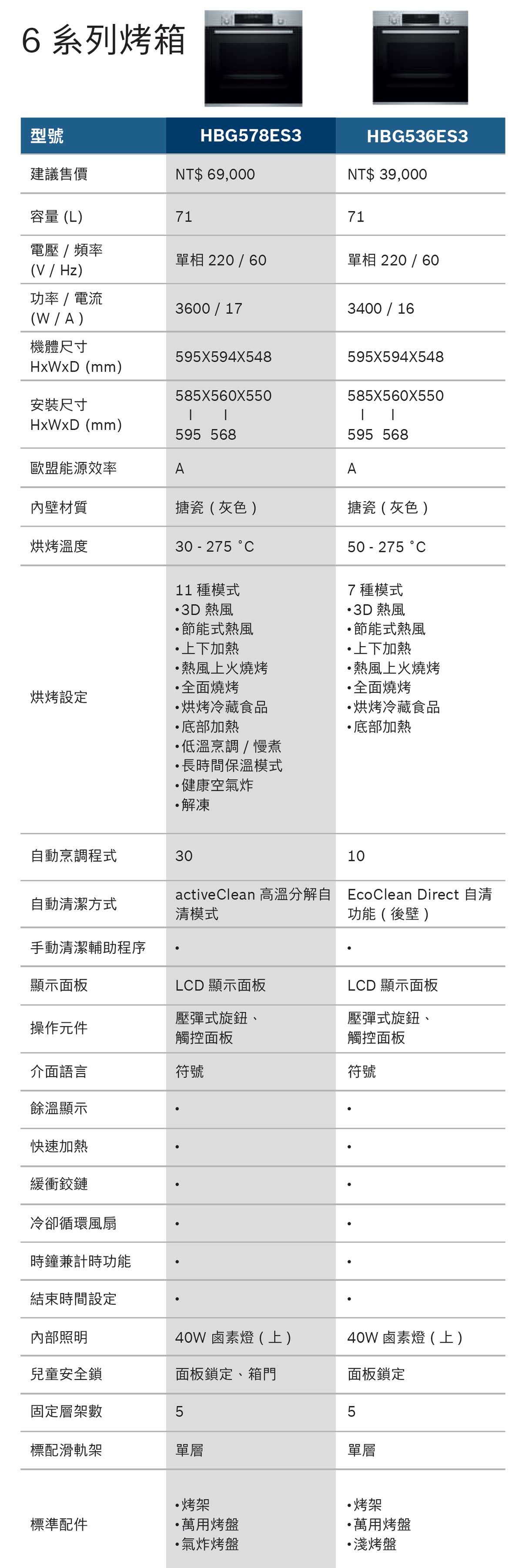 BOSCH 6系列烤箱規格比較表