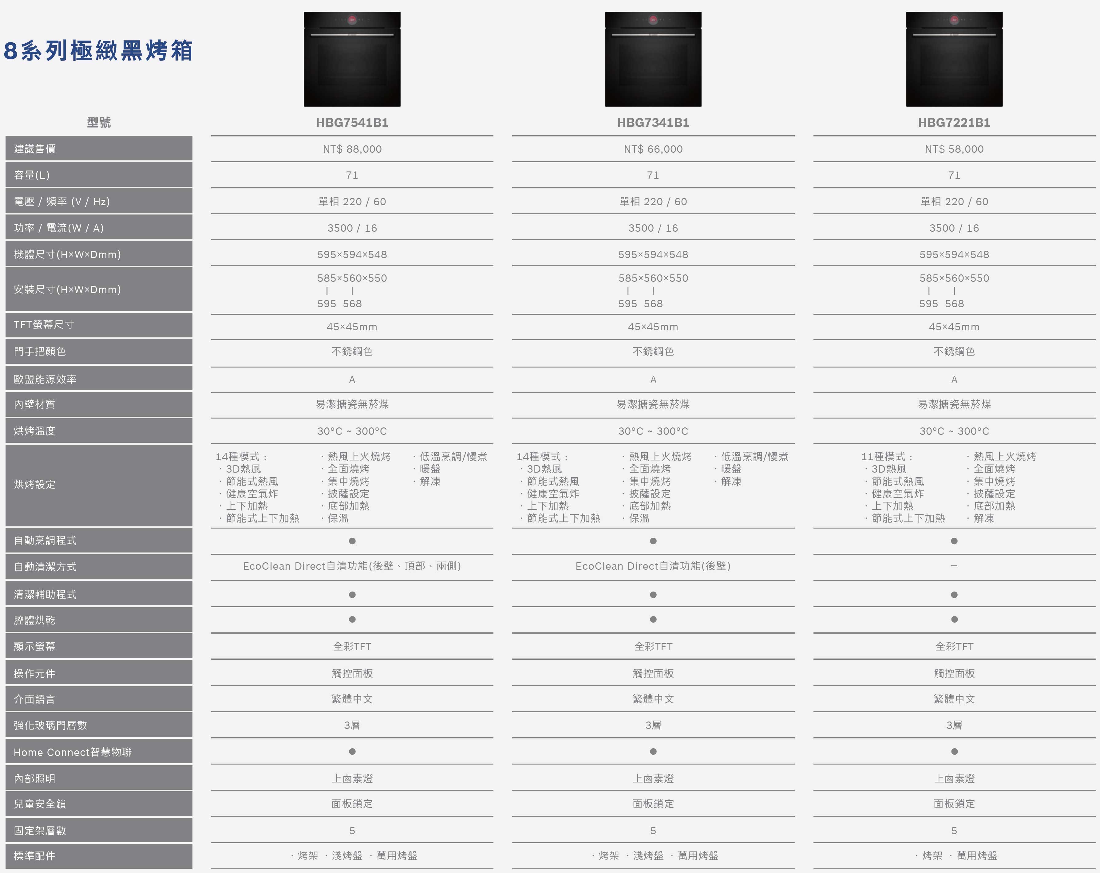 8系列 極致黑 烤箱規格表