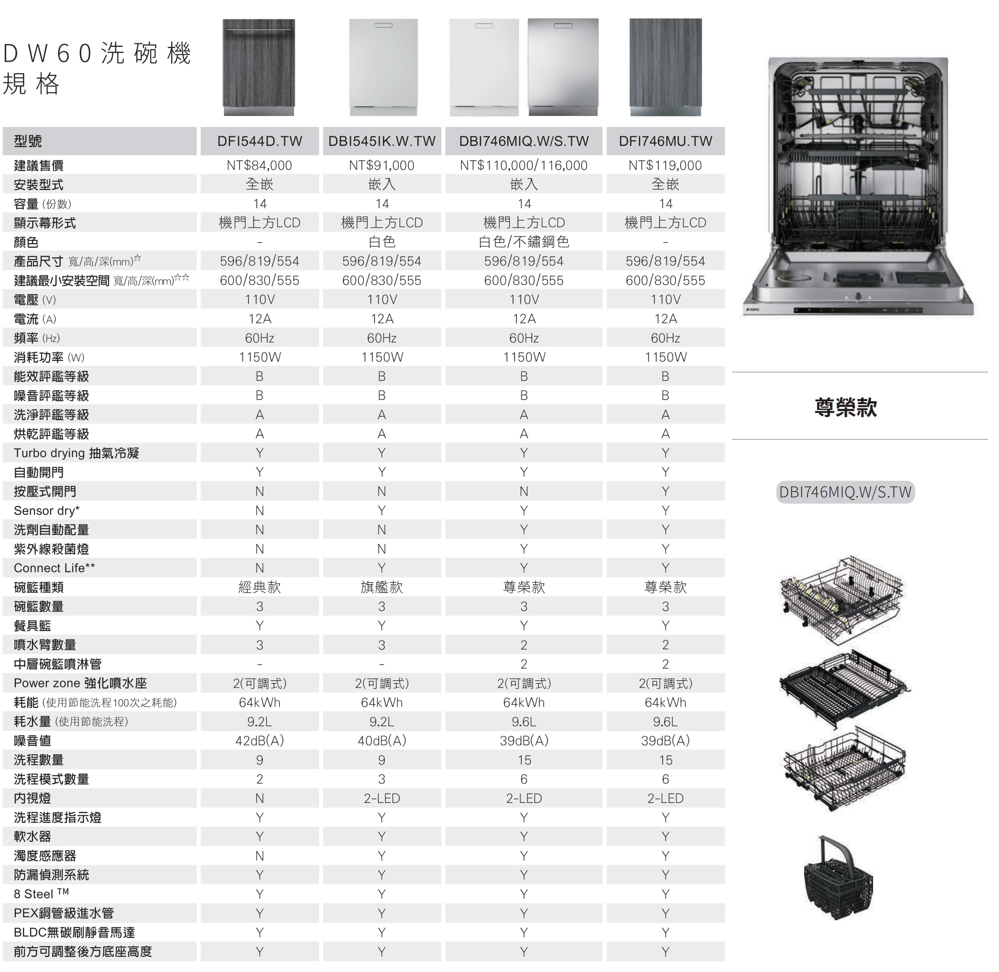 ASKO洗碗機規格表