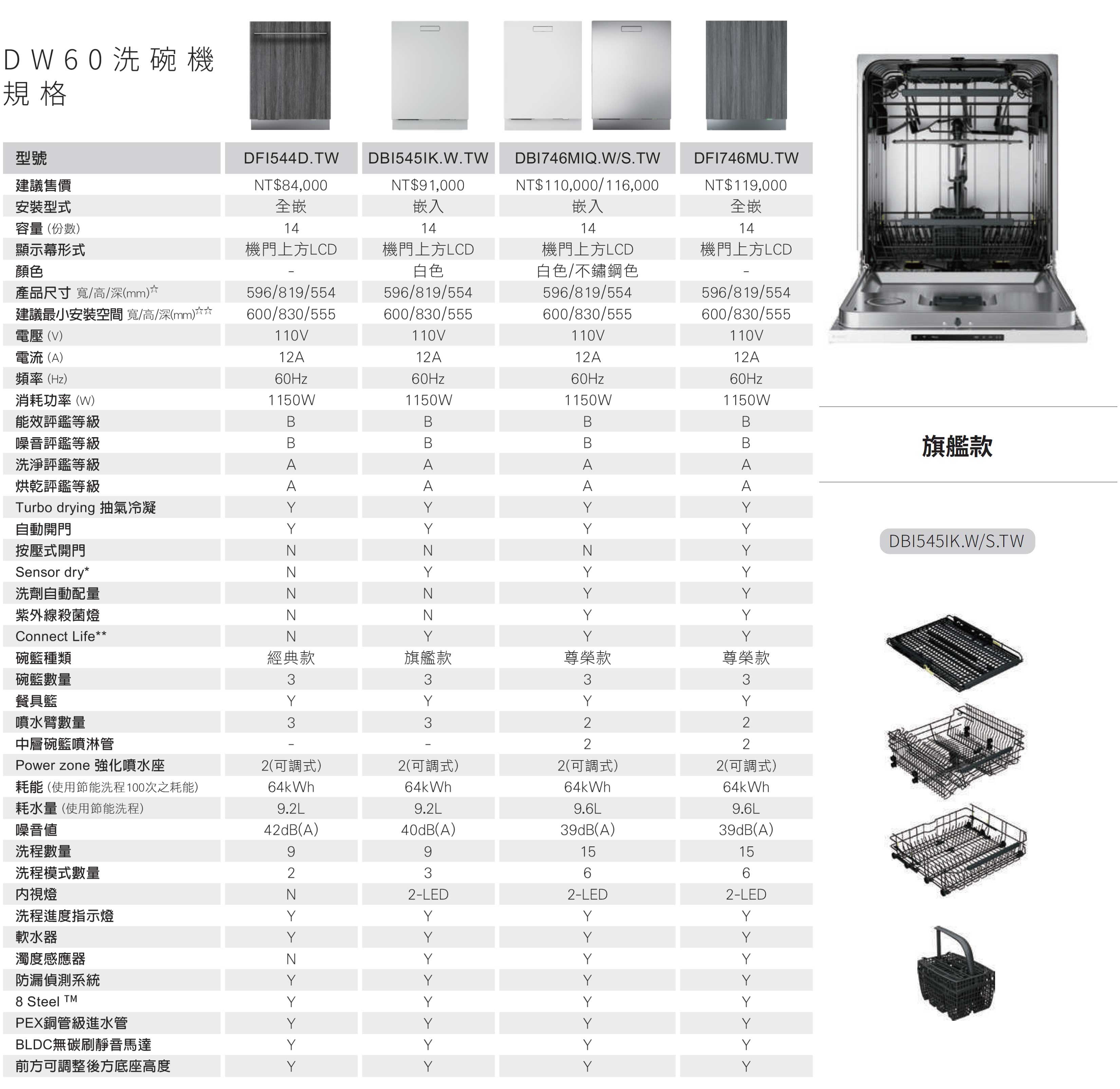 ASKO洗碗機規格表