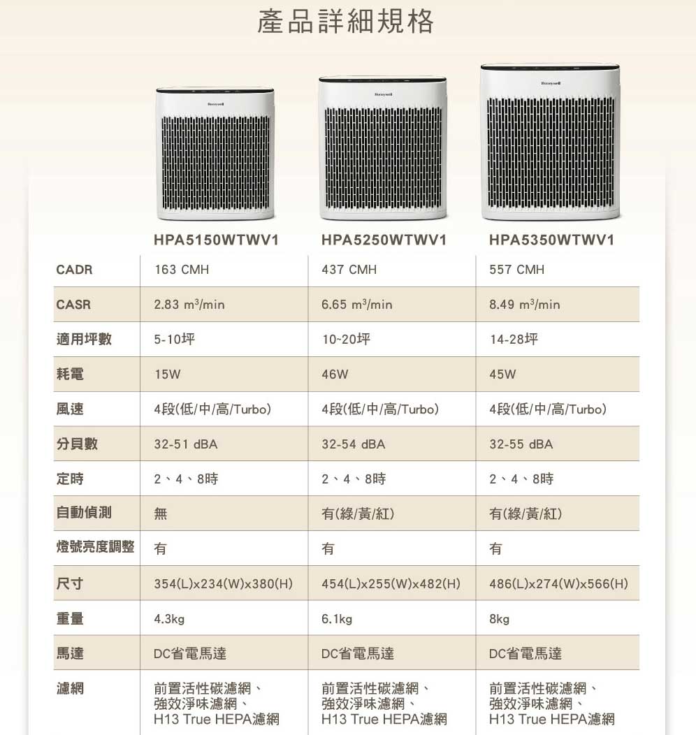 honeywell清淨機