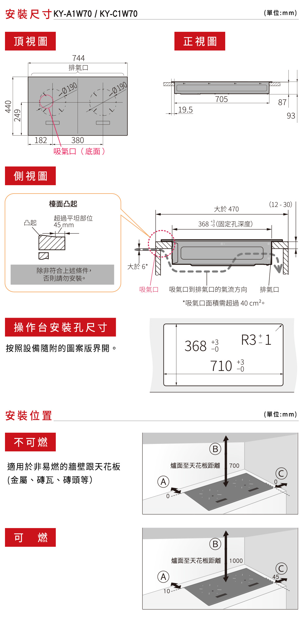 安裝尺寸圖