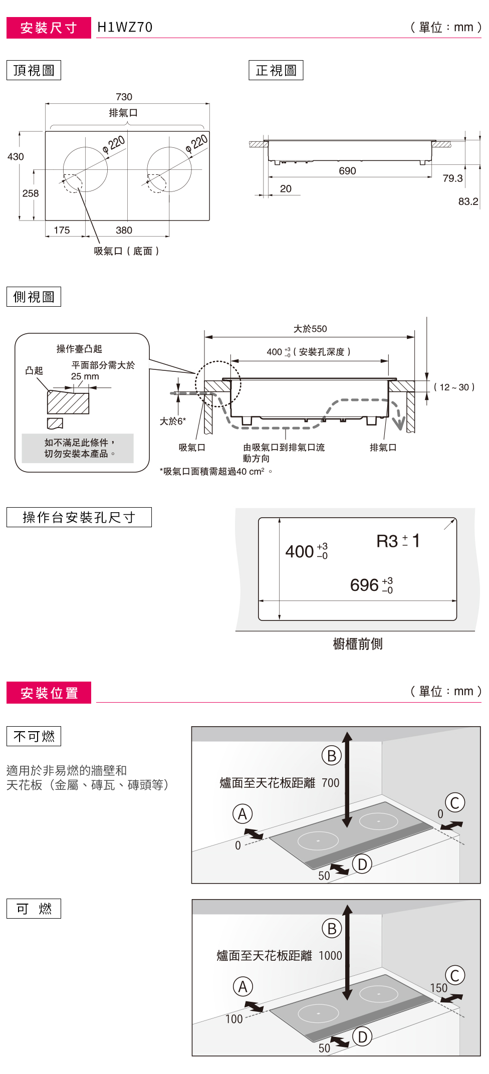 安裝尺寸圖