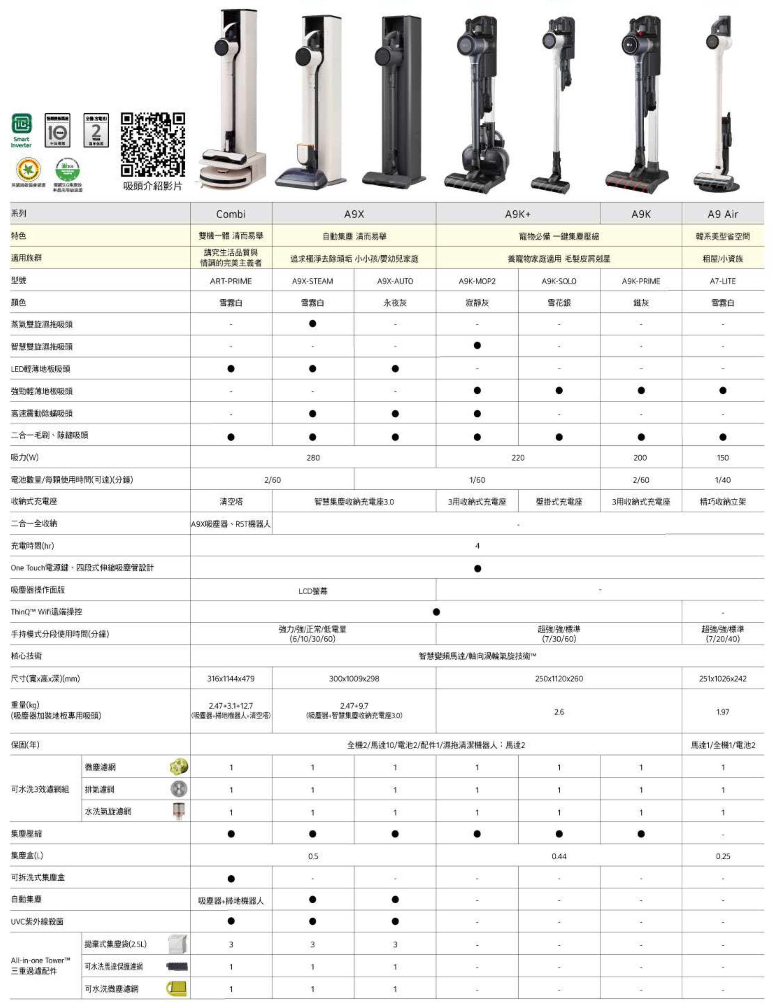 LG 樂金 A9X-AUTO CordZero A9 X系列All-in-One 快清式無線吸塵器