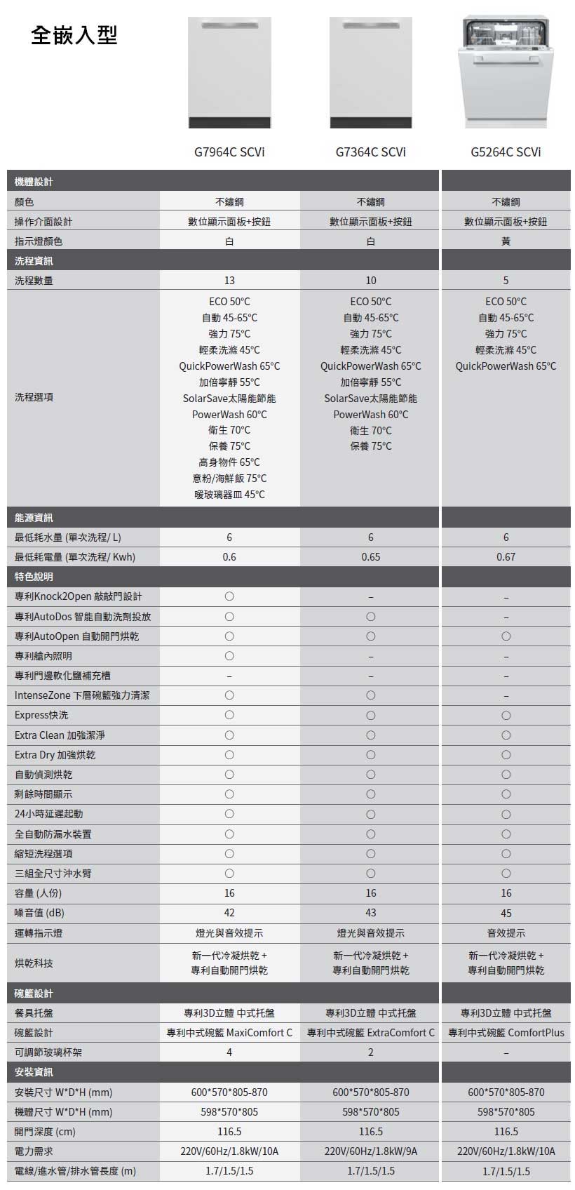 miele全嵌入洗碗機規格表