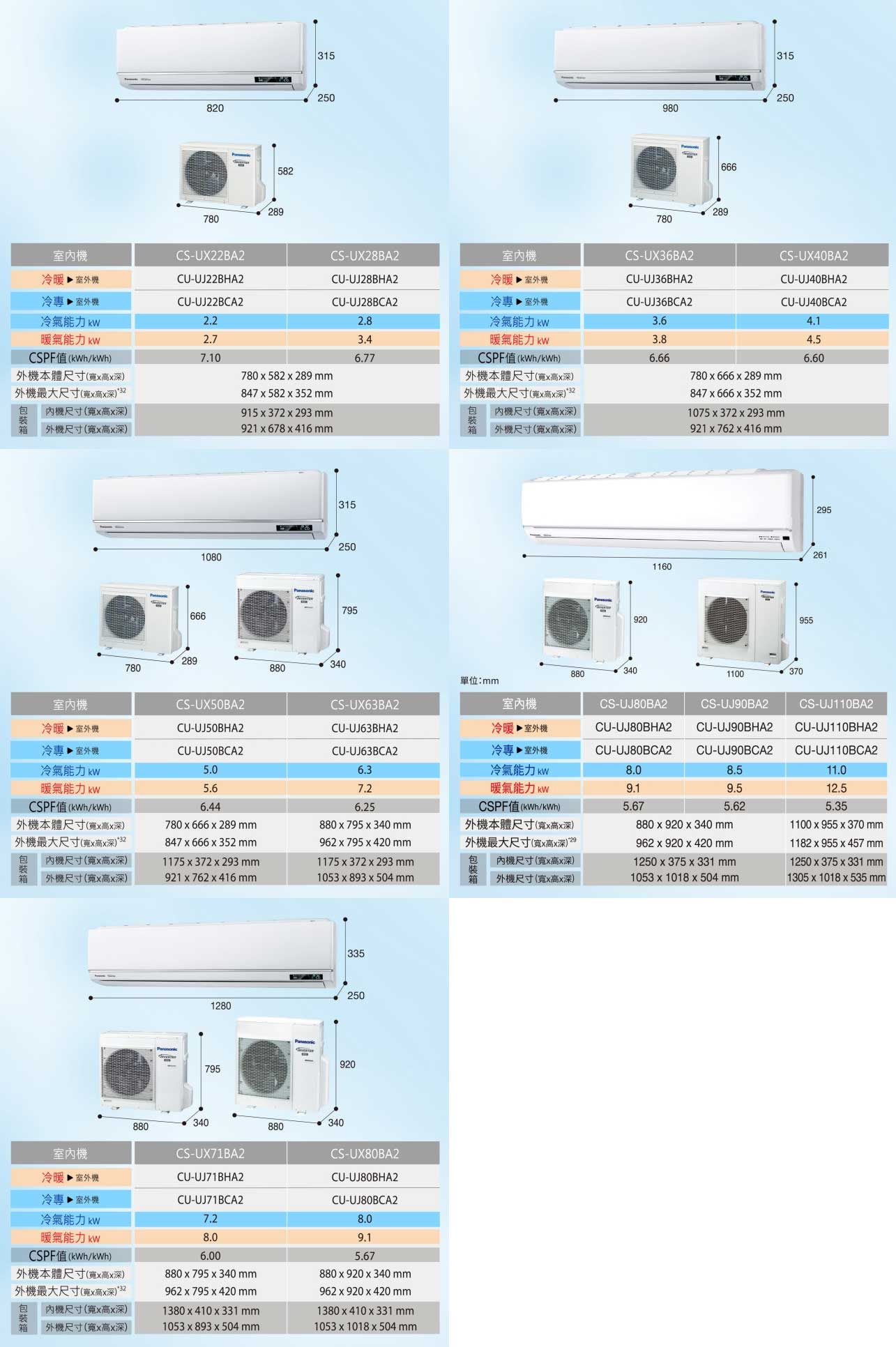 Panasonic 松下UX 旗艦系列冷暖變頻壁掛分離式冷氣| Fuchia 甫佳電器| 02-2736-0238