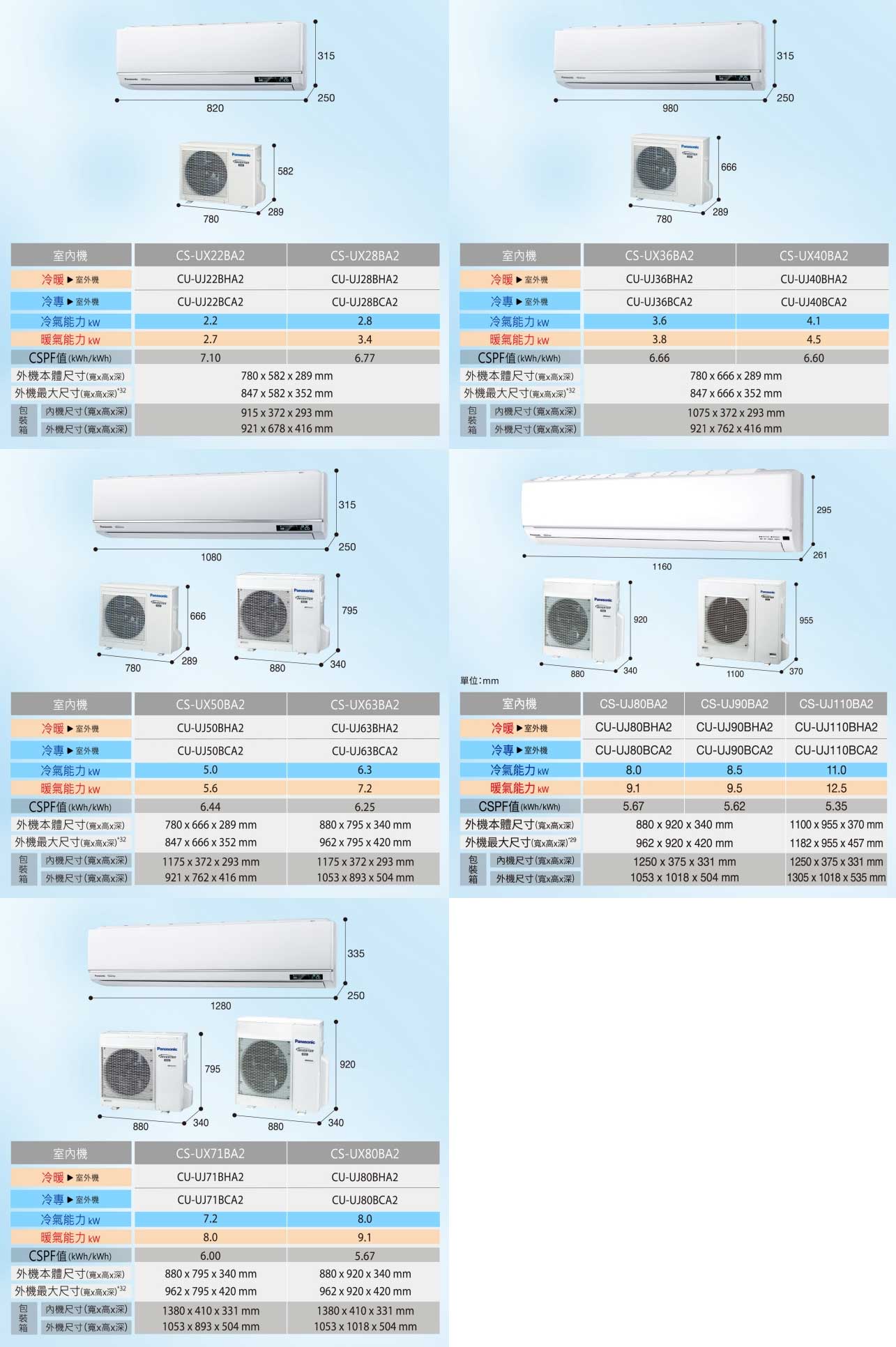 UX旗艦尺寸規格