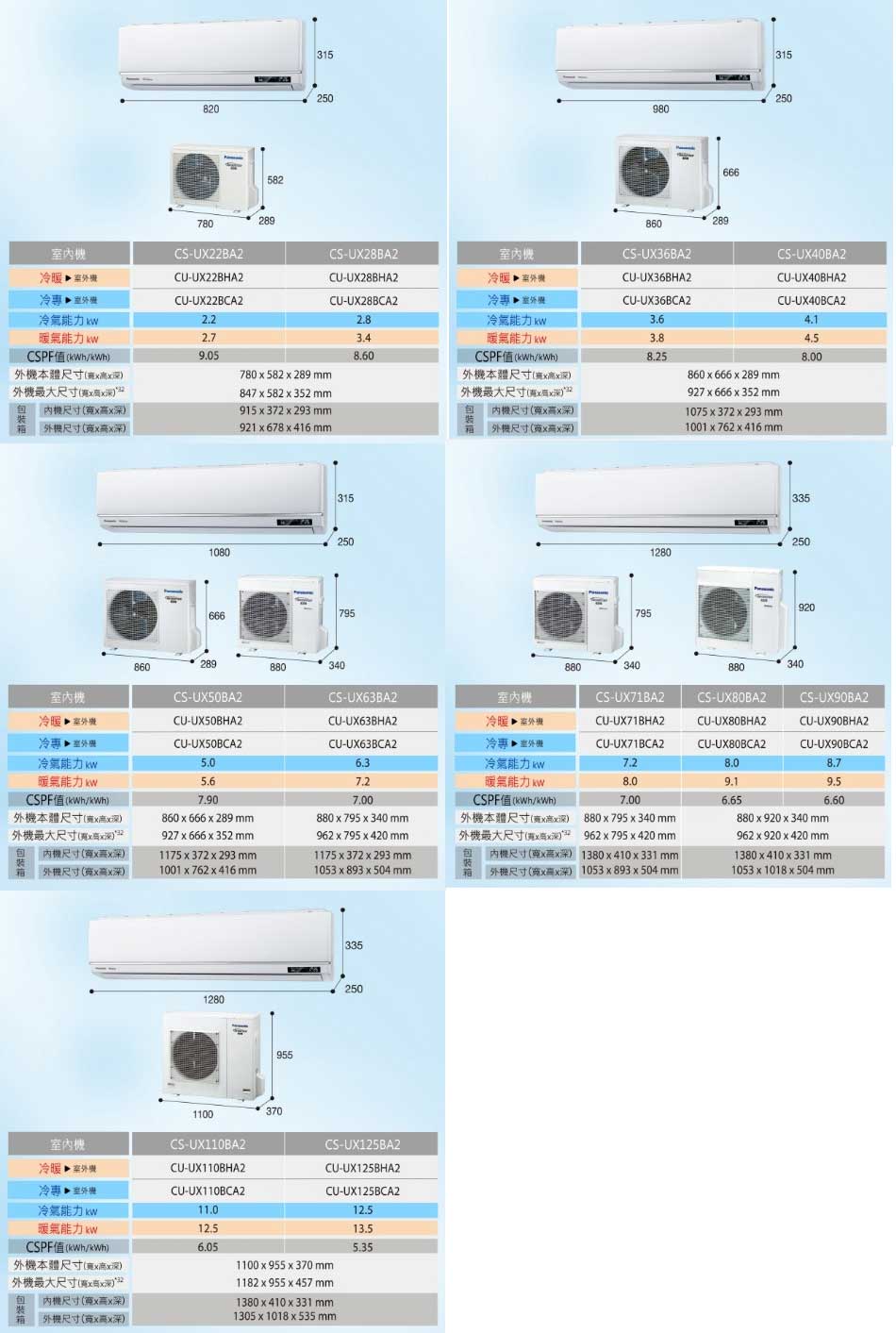 UX頂級旗艦尺寸