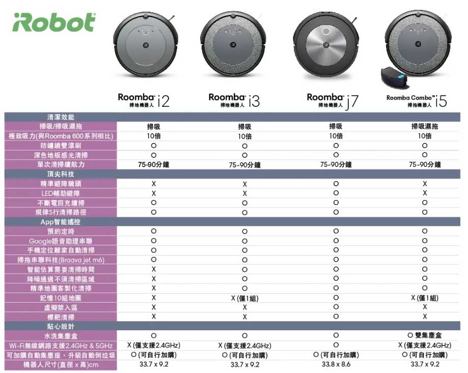 irobot機種比較表