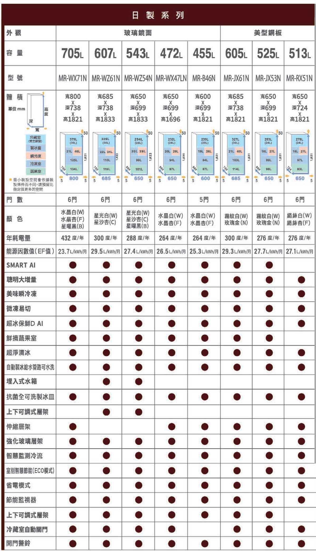 三菱日本冰箱規格表2026