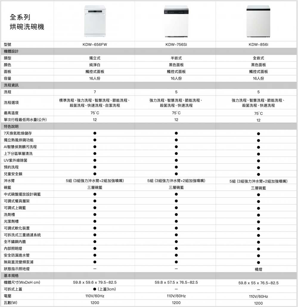 嘉儀洗碗機比較表