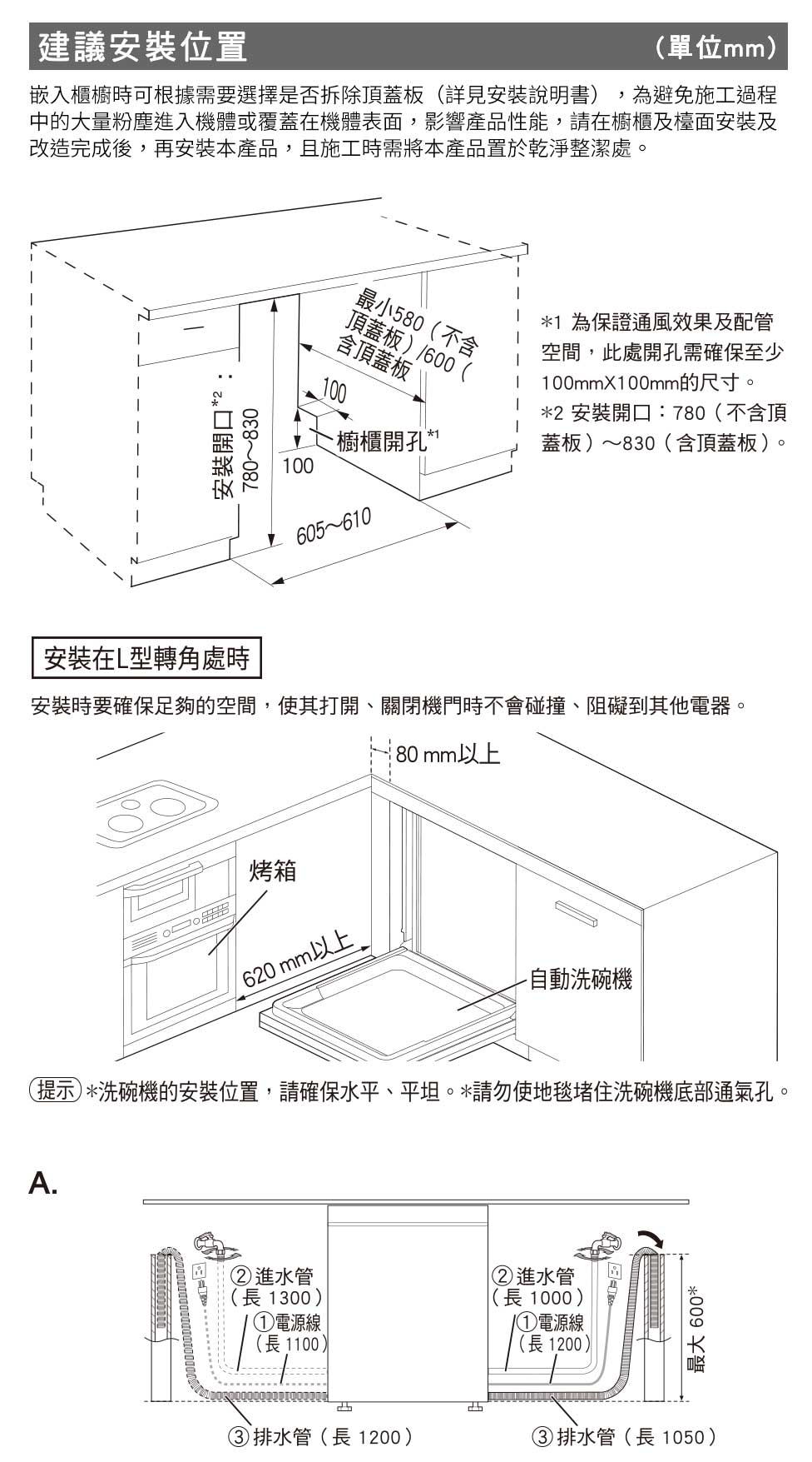 安裝尺寸圖