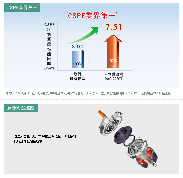 日立分離式冷氣 旗艦型