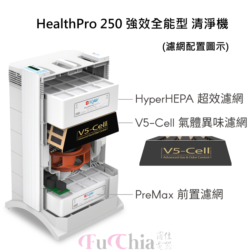 IQAir V5 cell MG Filter 氣體異味吸附濾網 HealthPro 250專用