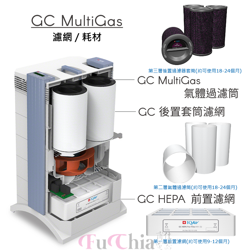 IQAir GC MultiGas 空氣清淨機 氣味及氣體專用型