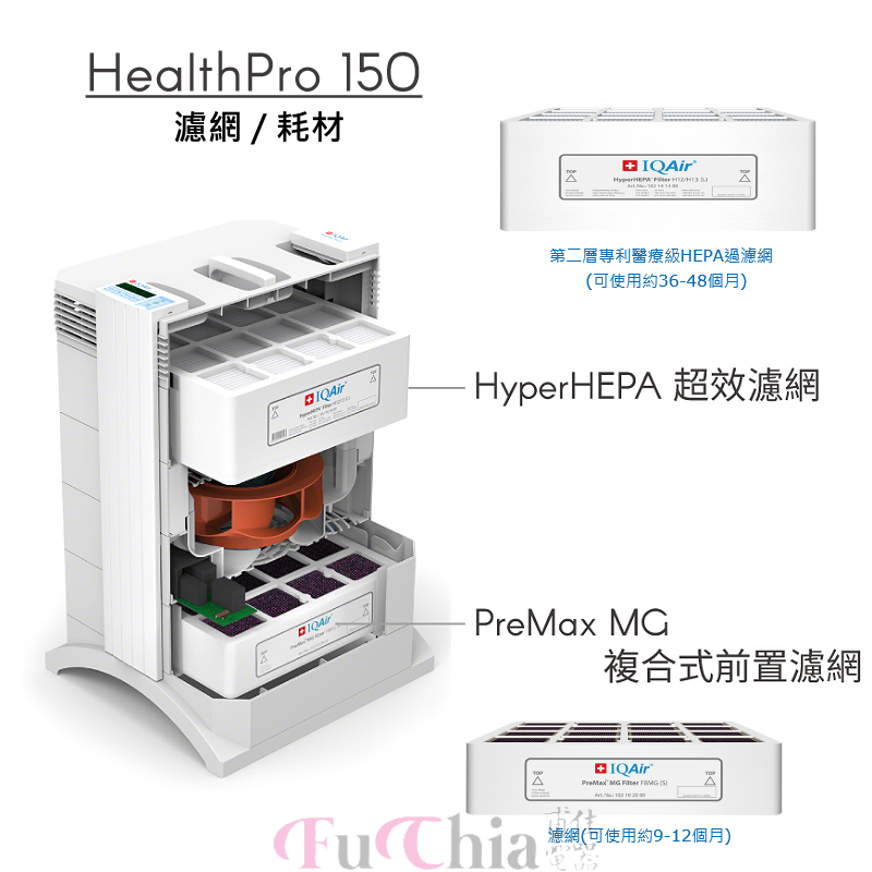 IQAir HealthPro 150 空氣清淨機 小巧全能型