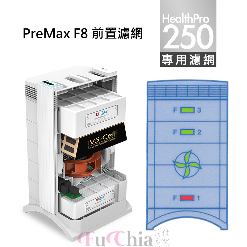 Iqair premax discount