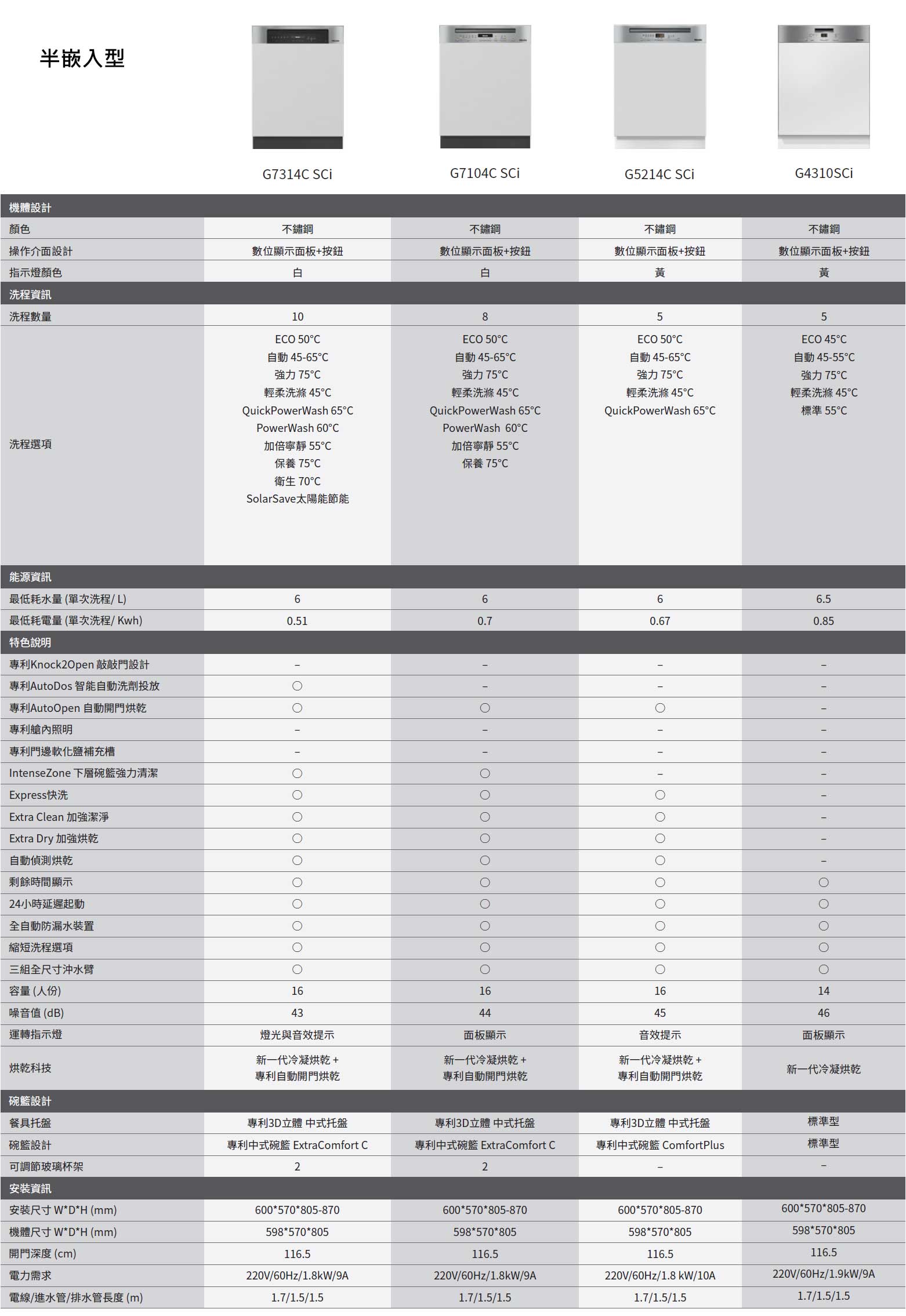 miele半嵌入洗碗機規格表