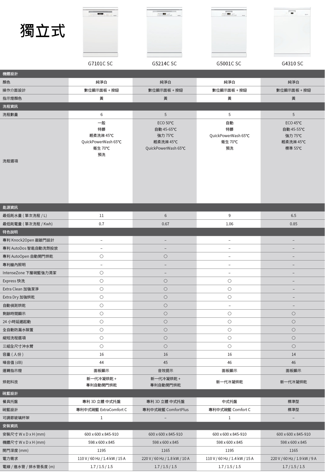 獨立式洗碗機規格表