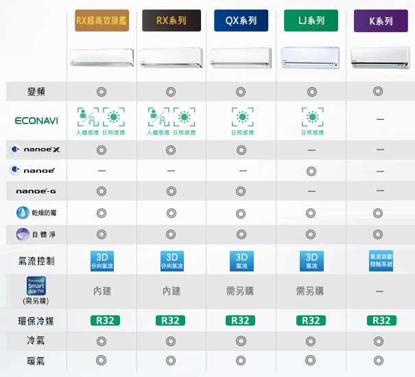 系列比較