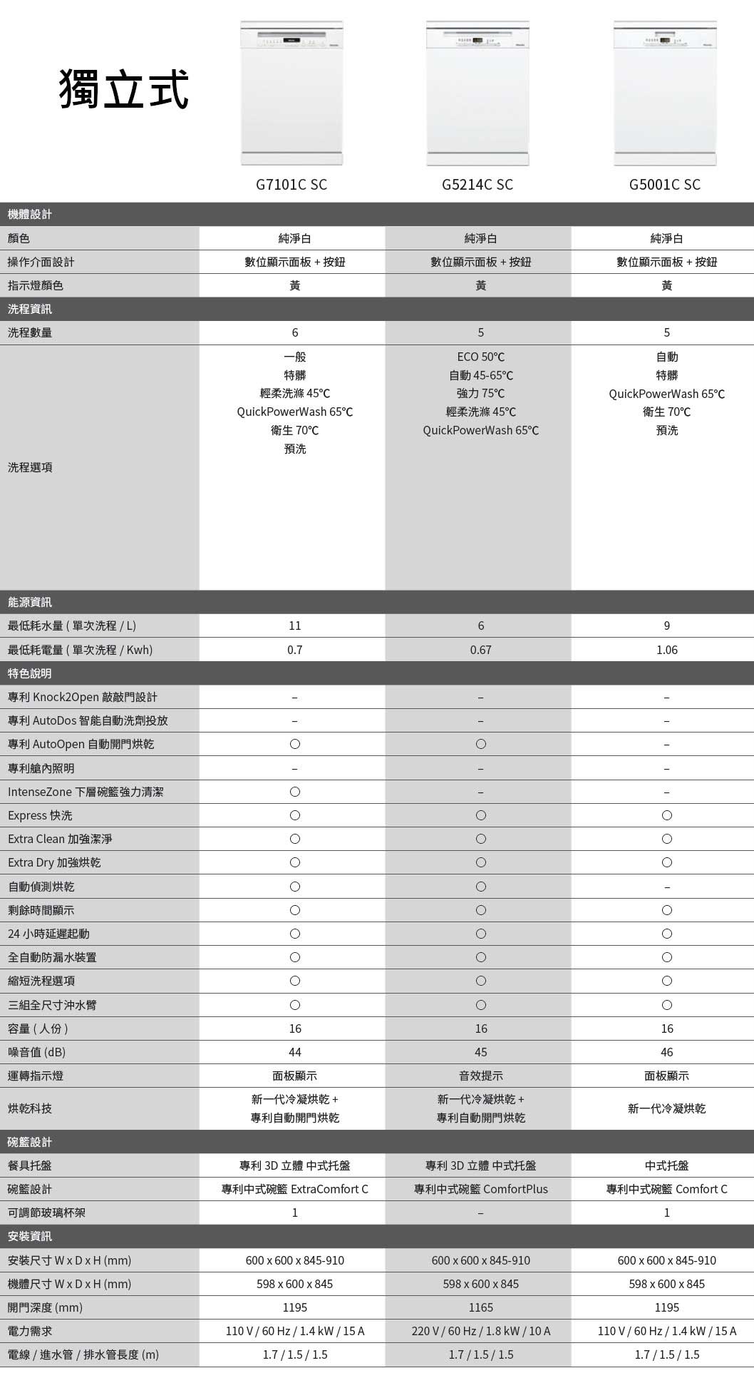 miele獨立式洗碗機規格比較表