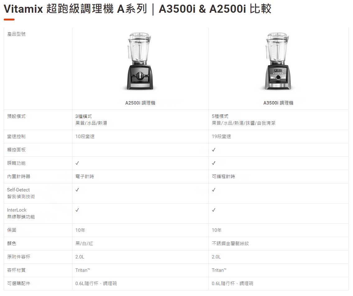 A2500 A3500 比較