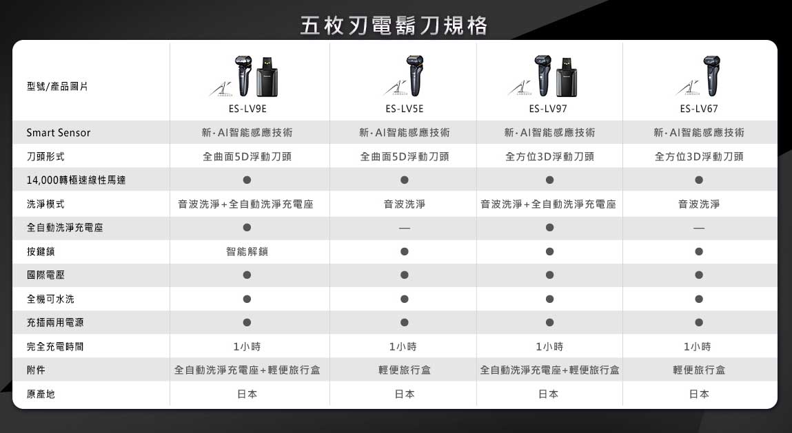 電鬍刀規格表