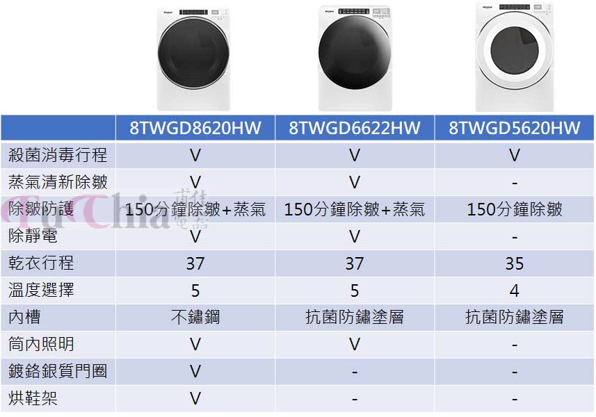 滾筒乾衣機比較