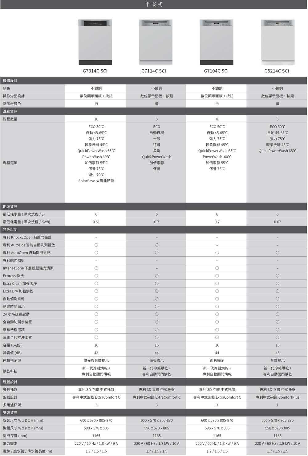 miele半嵌洗碗機 規格表