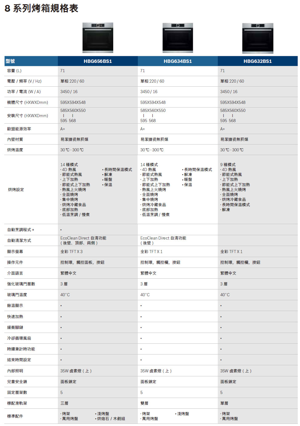 8系列烤箱 規格表