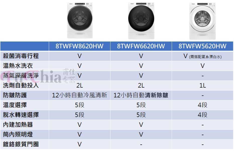 惠而浦洗衣機比較