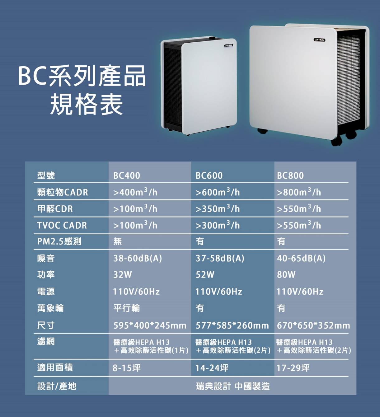 規格比較表