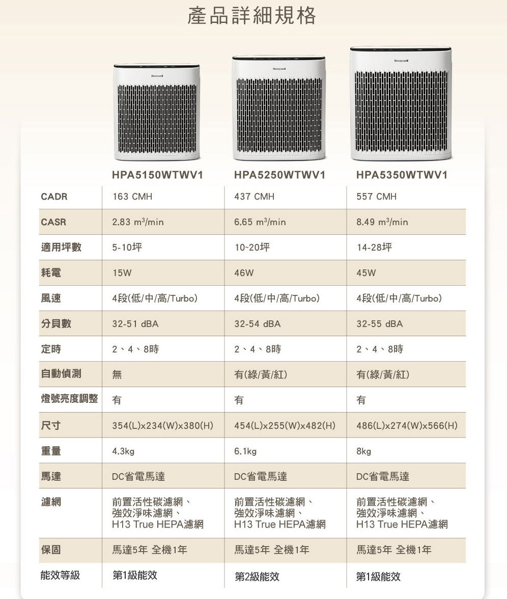 honeywell清淨機