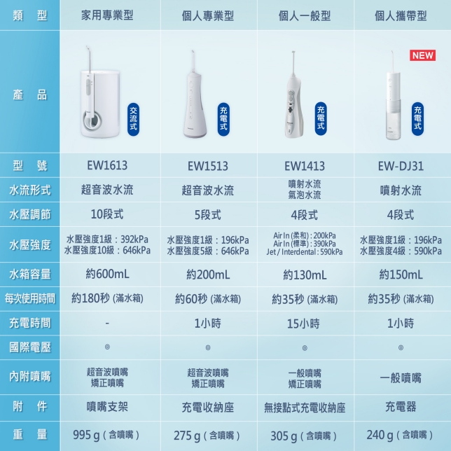 沖牙機規格表