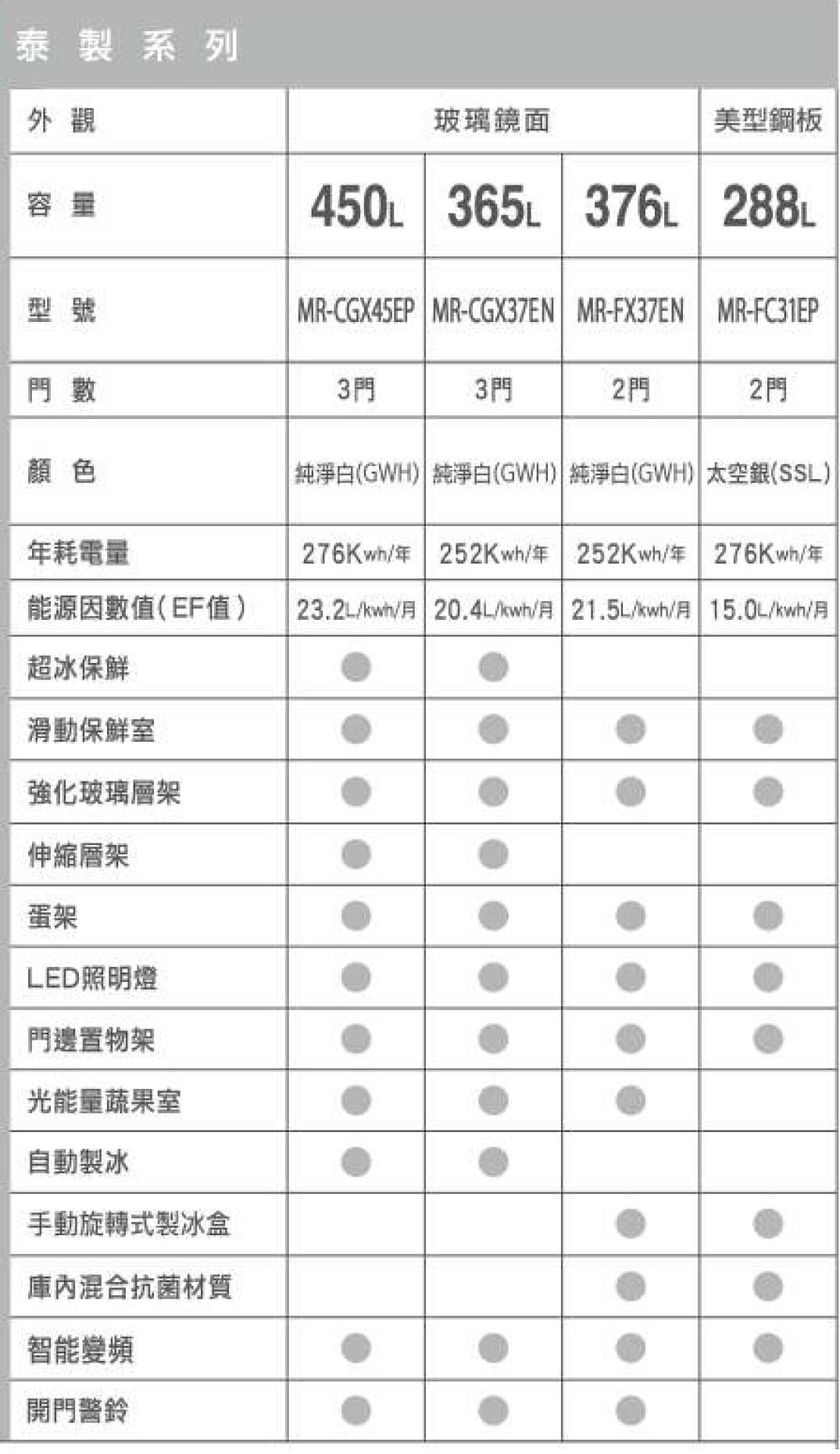 三菱泰製冰箱規格表