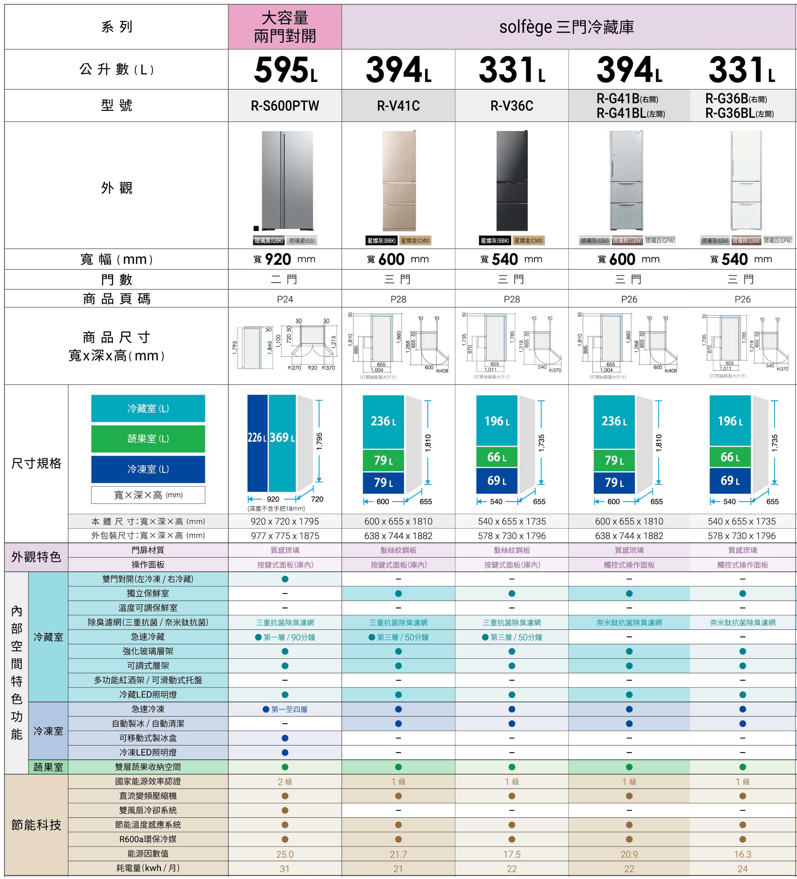 日立冰箱比較表