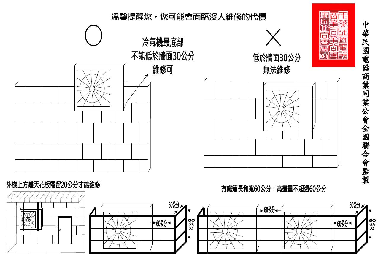 分離式冷氣室外機注意事項