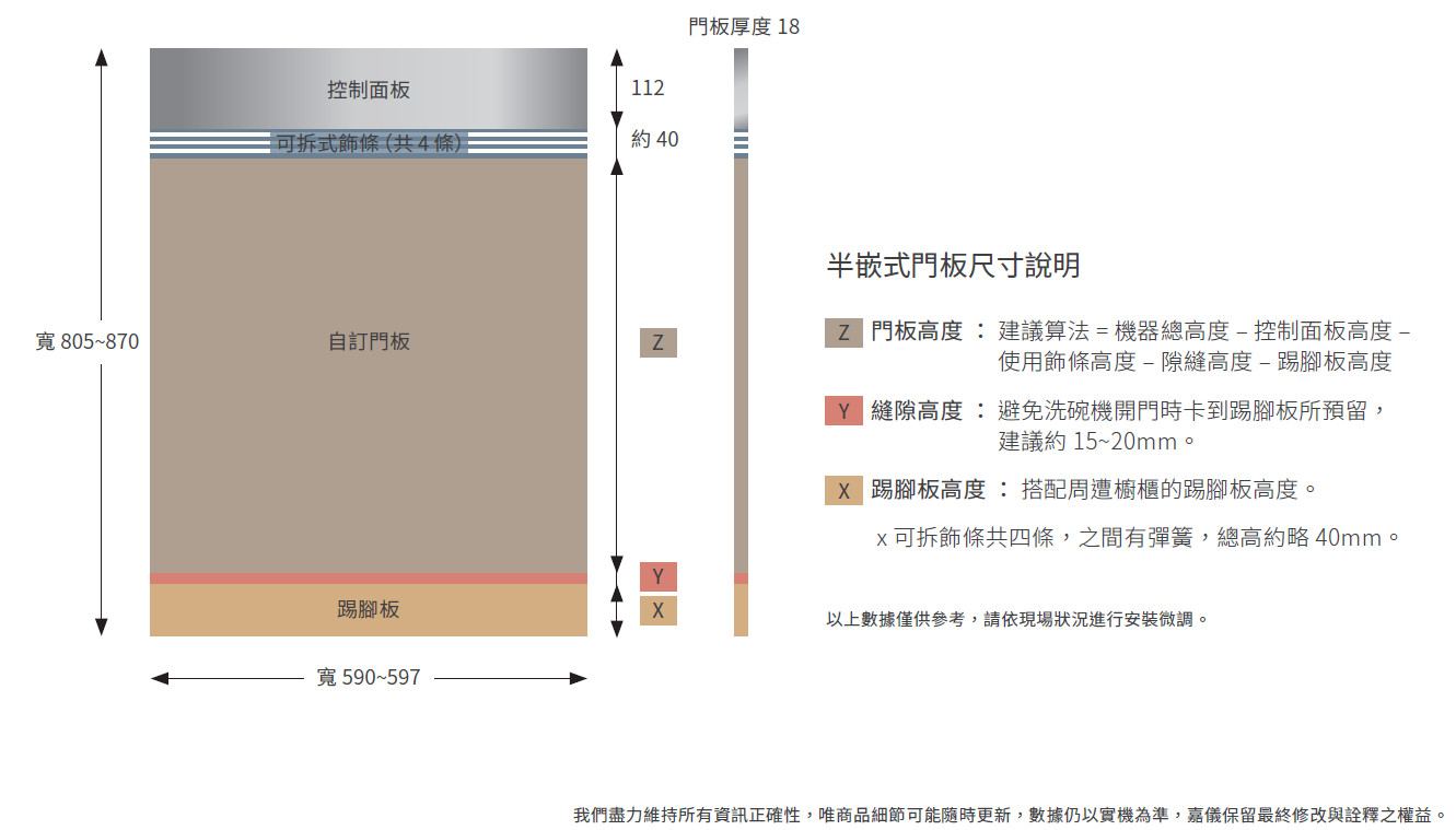 半嵌型洗碗機 安裝圖