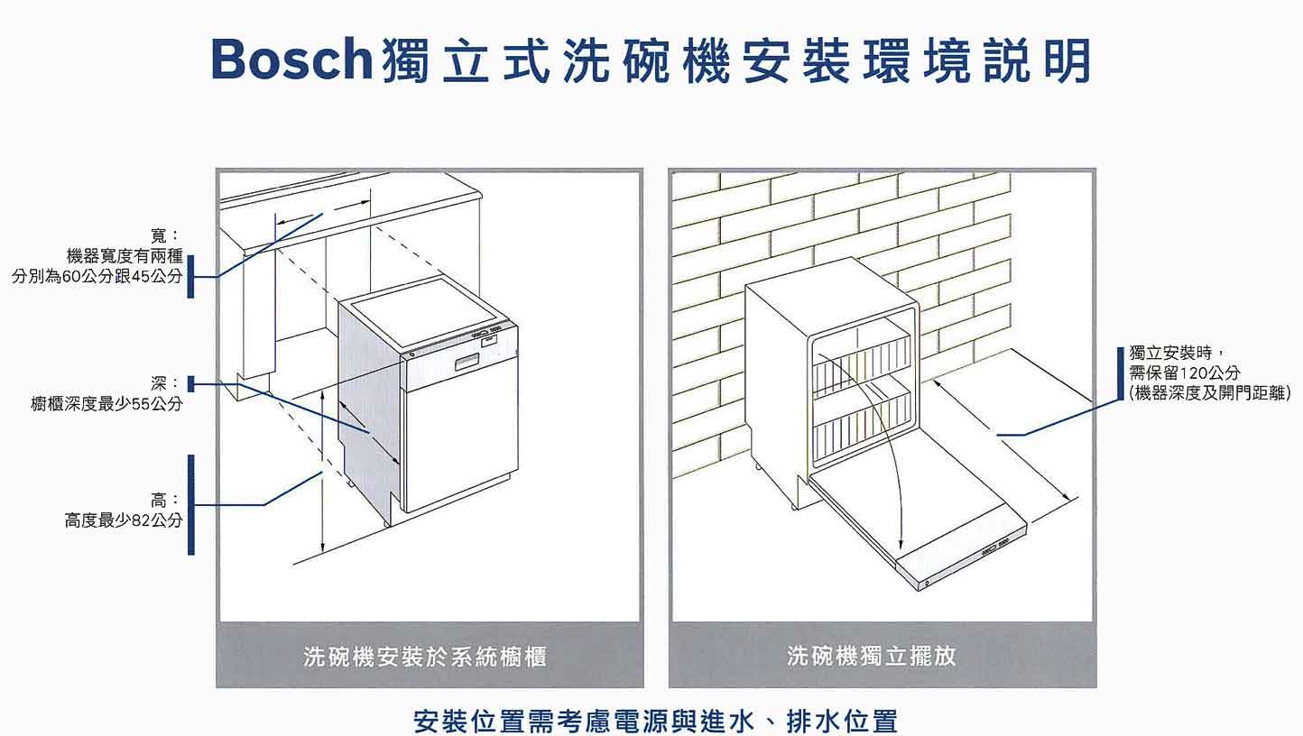 安裝尺寸