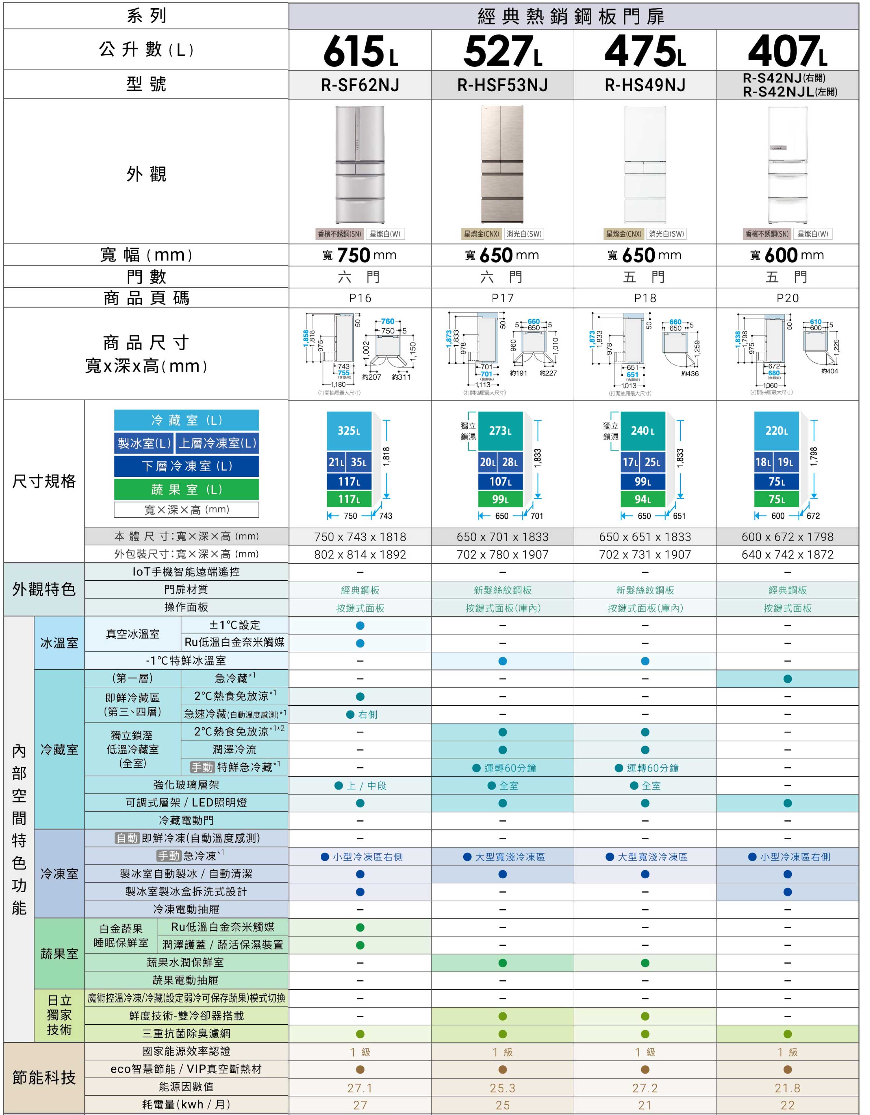 日立冰箱規格比較