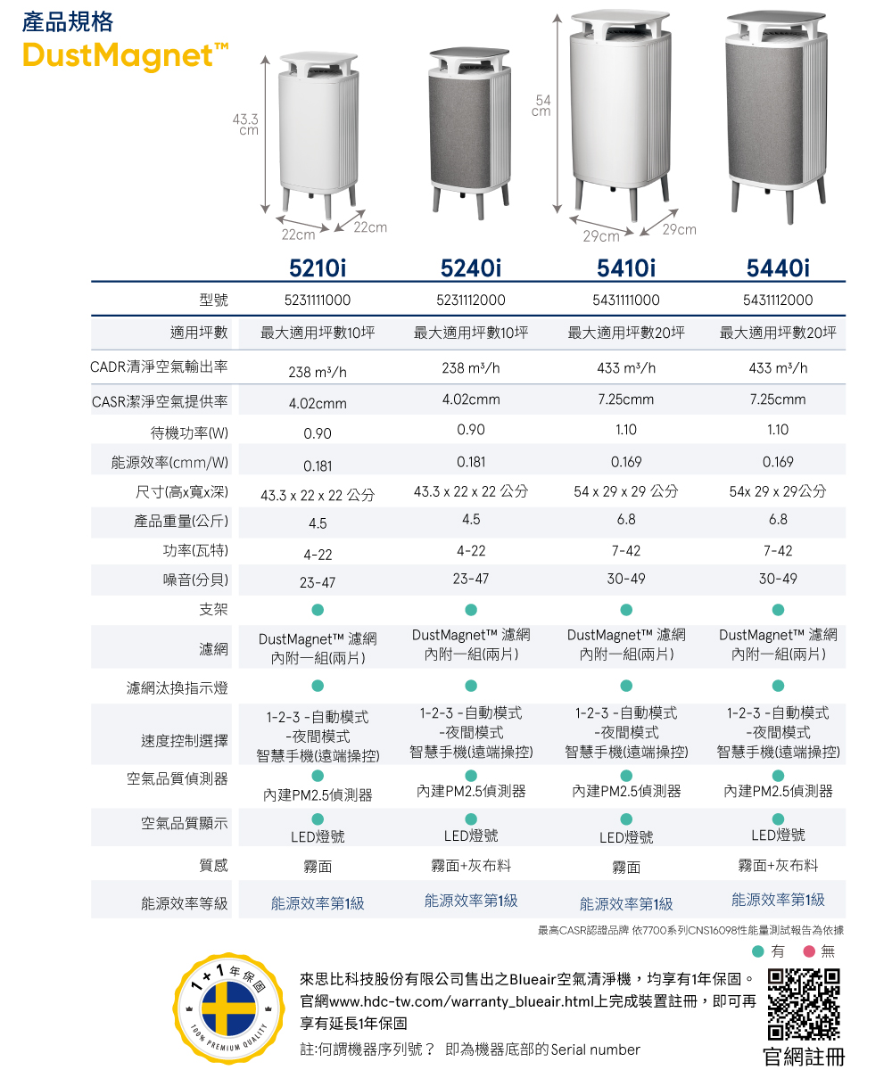 規格表