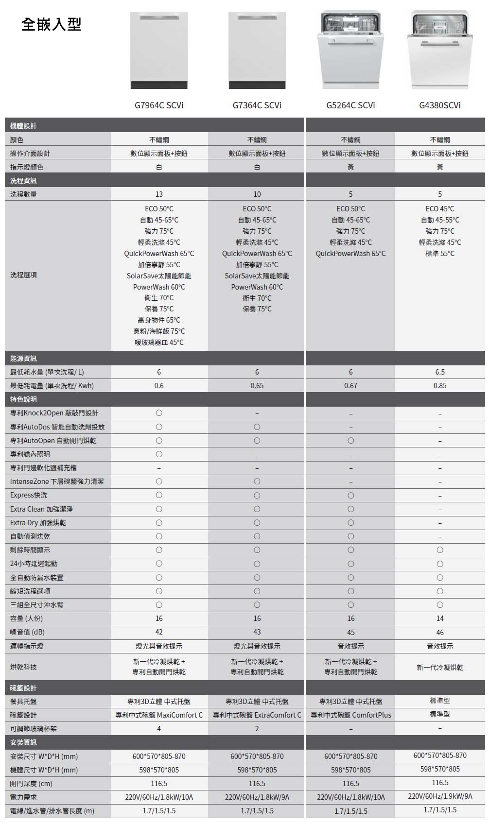 miele全嵌入洗碗機規格表