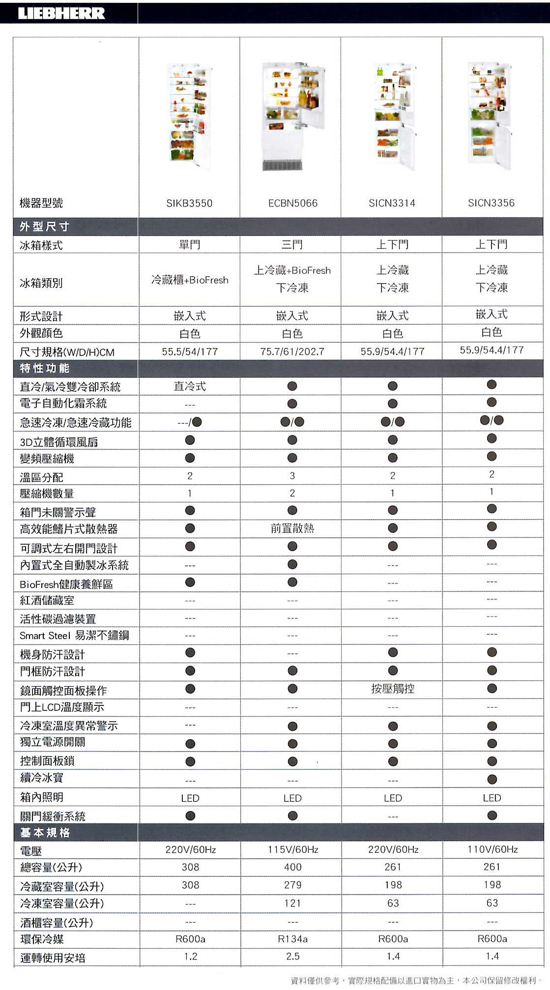 LIEBHERR嵌入冰箱比較表