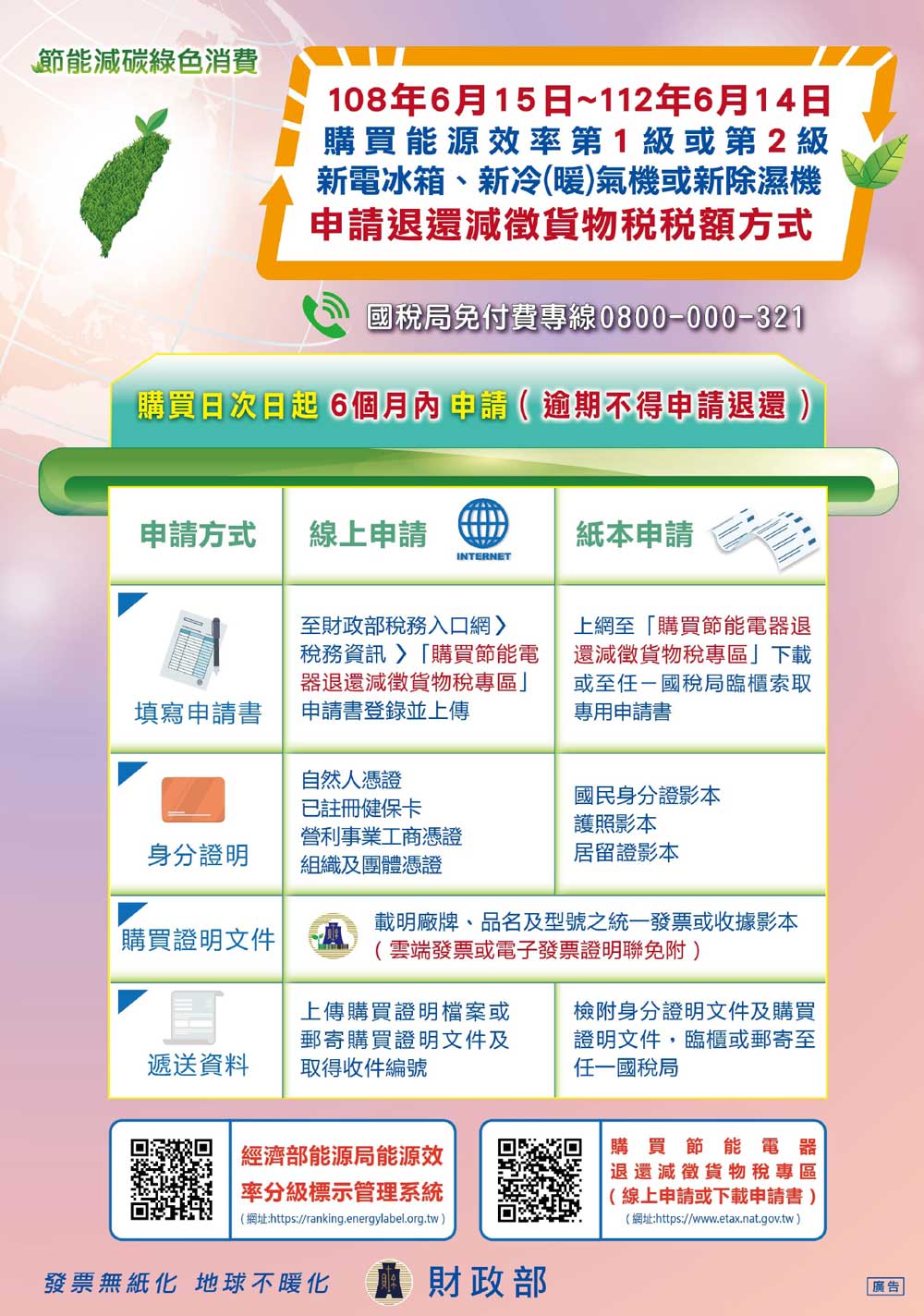 退貨物稅